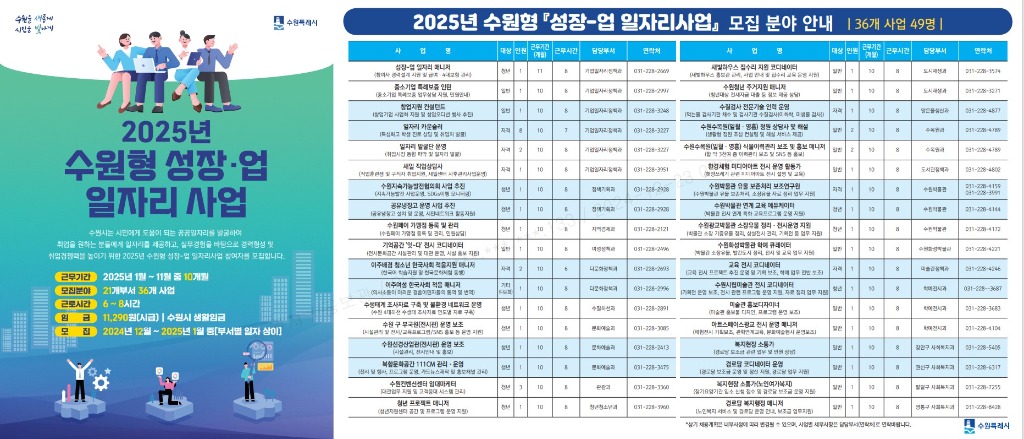 1.수원시, ‘2025년 수원형 성장-업 일자리사업’ 참여자 모집.jpg