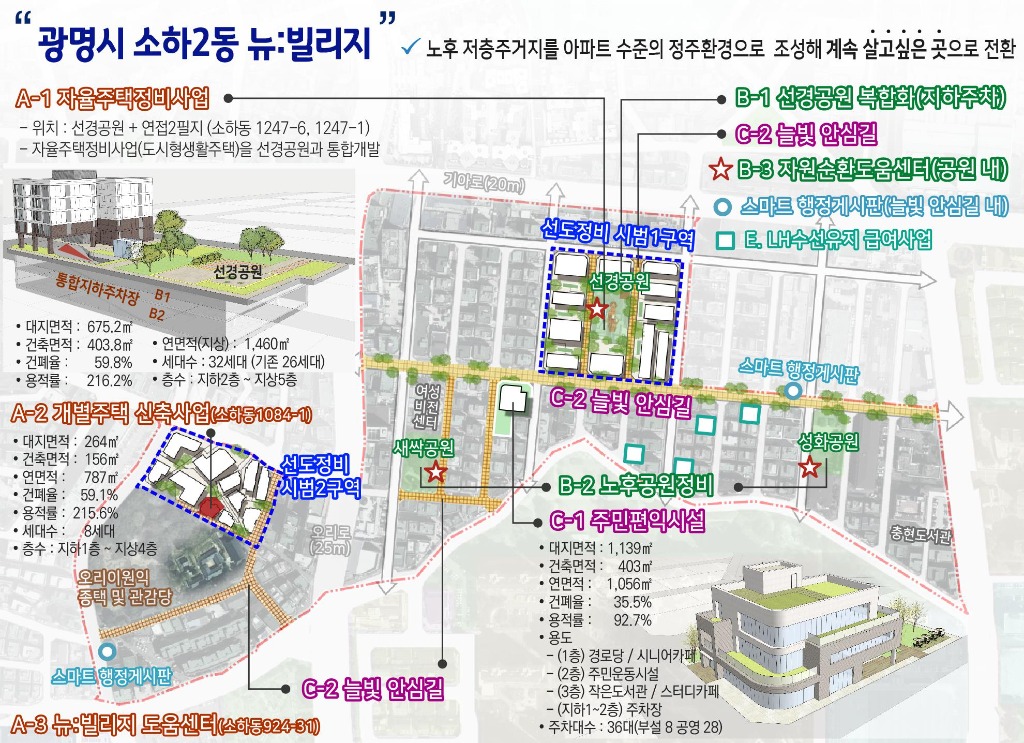 광명시+소하2동+뉴빌리지+사업계획도.jpg