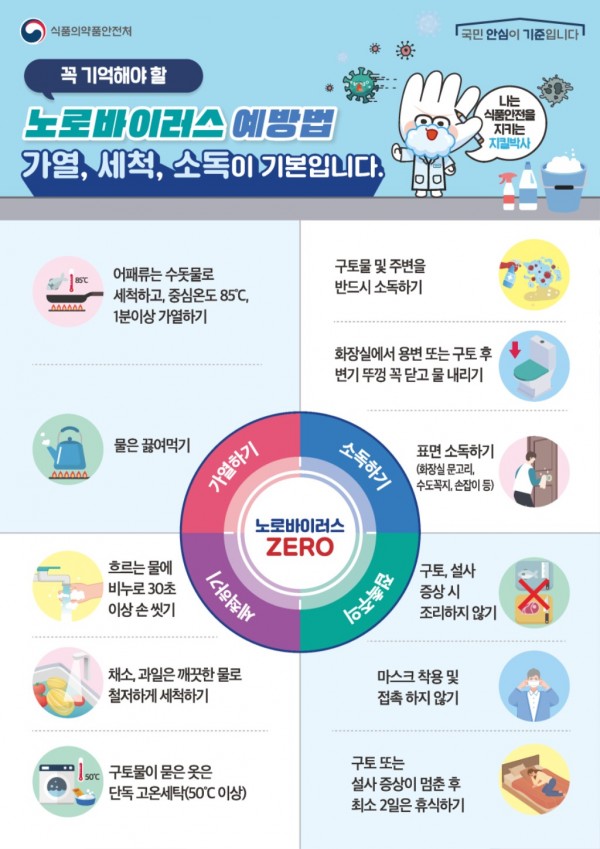 하남시, 설 명절 노로바이러스 식중독 주의 당부.jpg