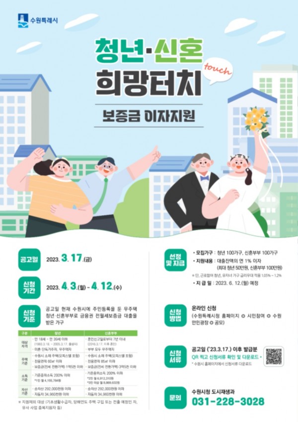 수원시, 무주택 청년·신혼부부 200가구에 전월세보증금 대출 이자 1%지원.jpg