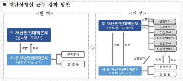 재난상황실.jpg