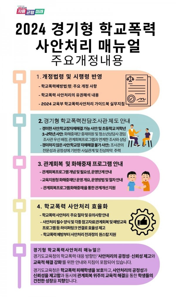 240417_경기형_학교폭력_사안처리_매뉴얼_주요_개정_내용.jpg