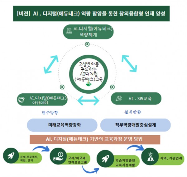 240423_경기도교육청미래과학교육원__에듀테크_직무연수로_교원역량_강화(체계도).jpg