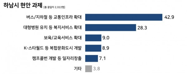 하남시 현안 과제.jpg