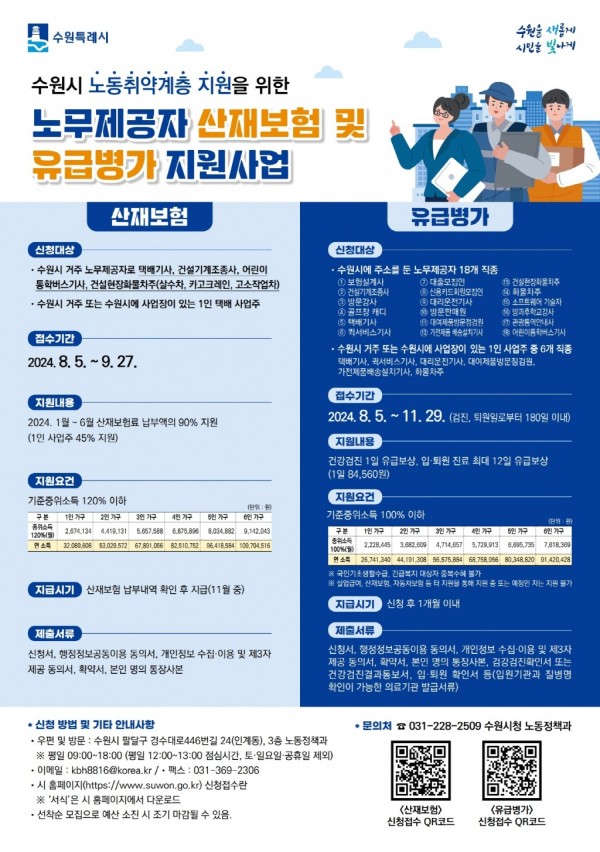 1.수원시, 노무제공자에게 산재보험·유급병가 지원한다.jpg