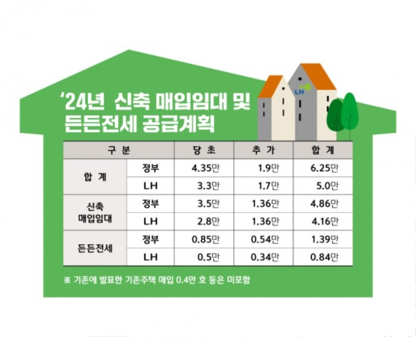 [참고자료] _24년 신축매입임대 및 든든전세 공급계획.jpg