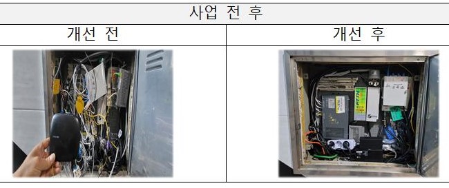 LH, KT와 매입임대 통신인프라 개선 시범사업 추진