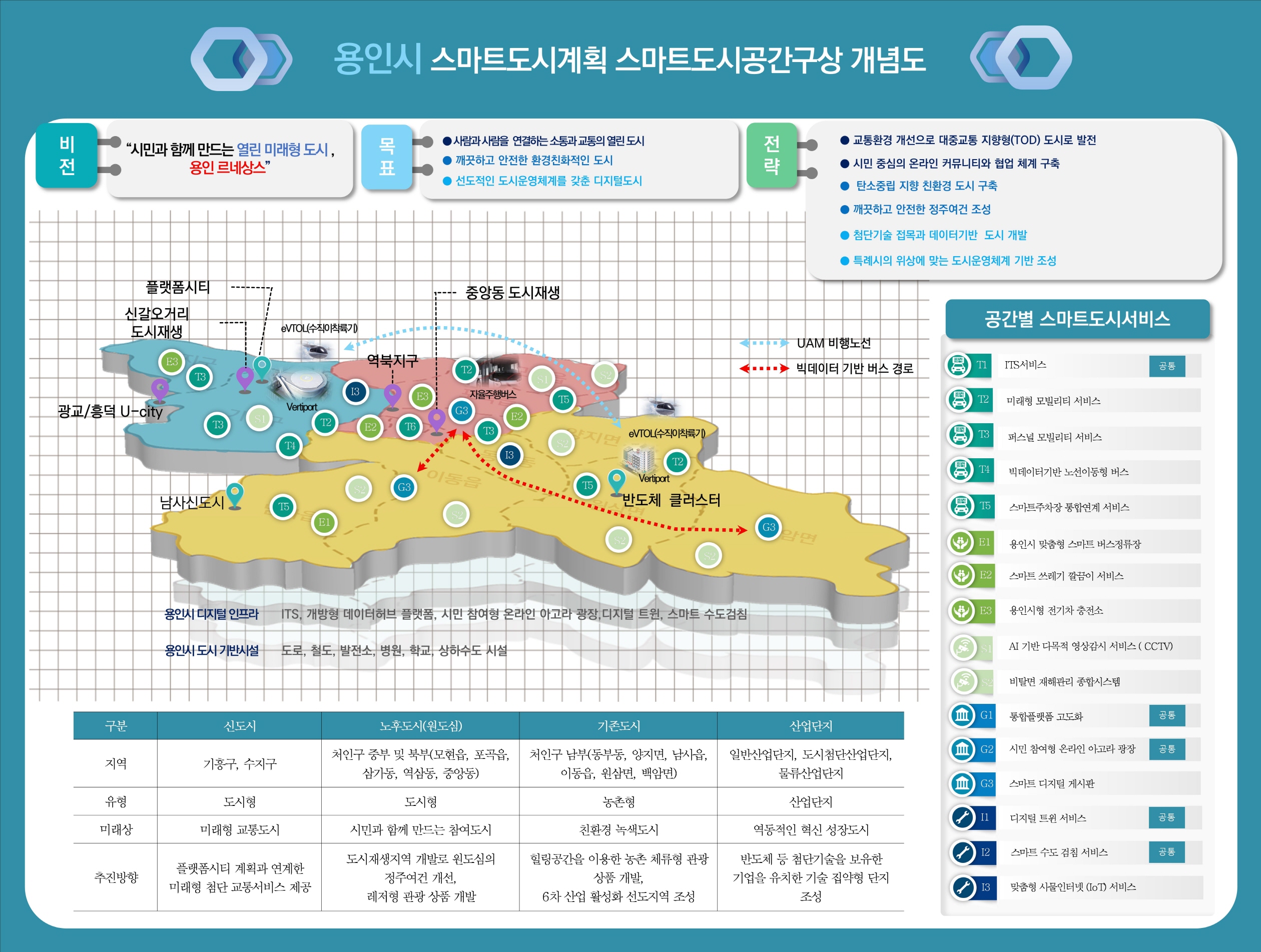 용인특례시 ‘스마트도시 중장기 로드맵’, 국토부 최종 승인