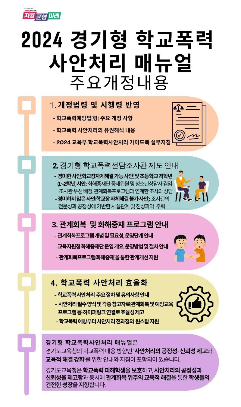 경기도교육청, 경기형 학교폭력 사안처리 지침서 보급