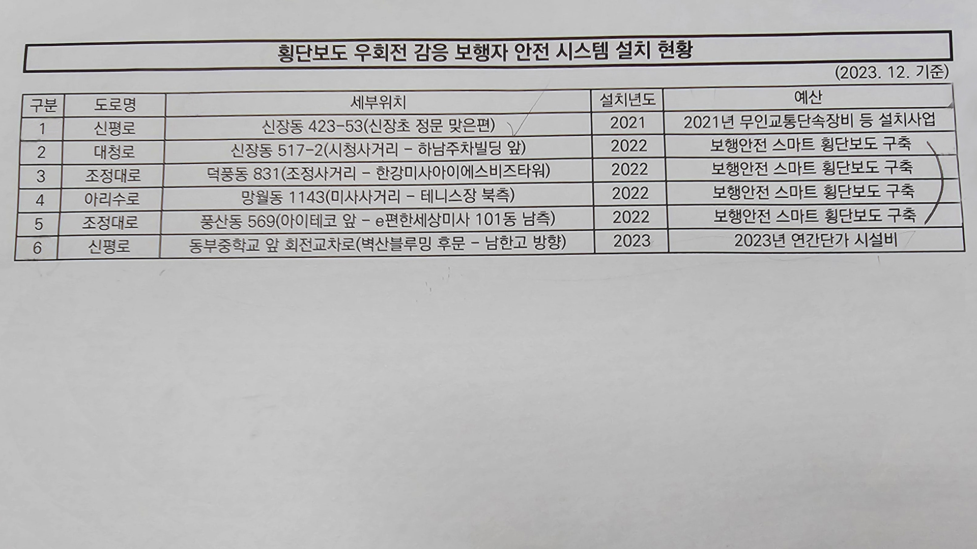 하남시 소속 공무원, 한 업체로부터 원정 골프’ 접대를 받은 의혹 제기로 파장