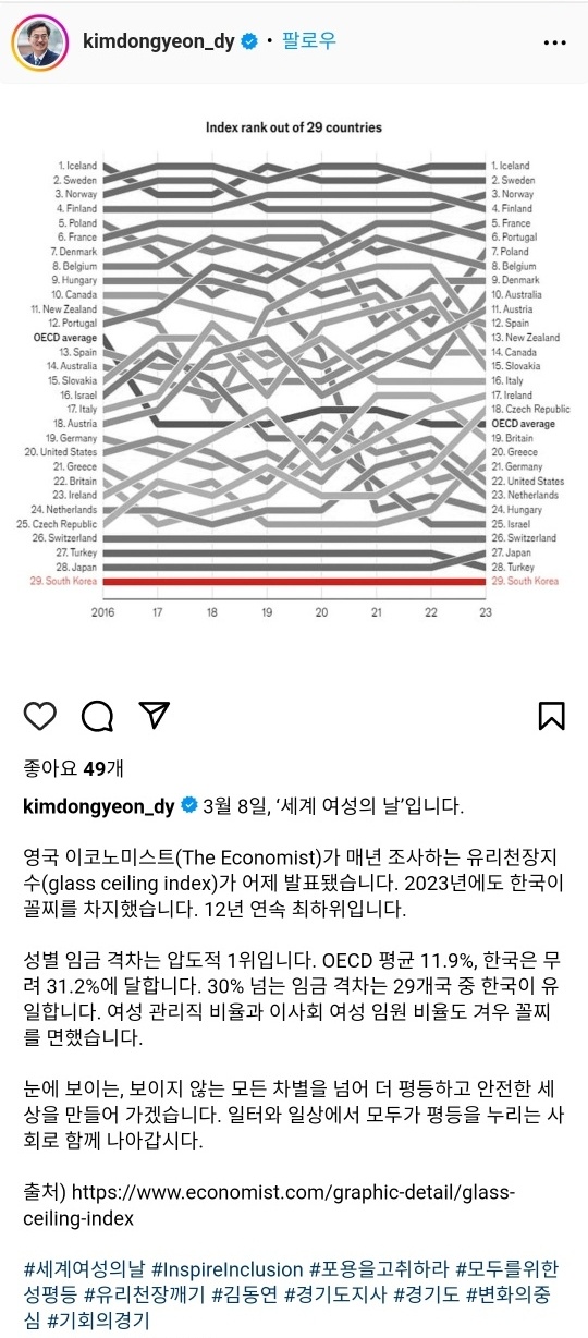 김동연 지사 “모든 차별을 넘어 더 평등하고 안전한 세상 만들 것”