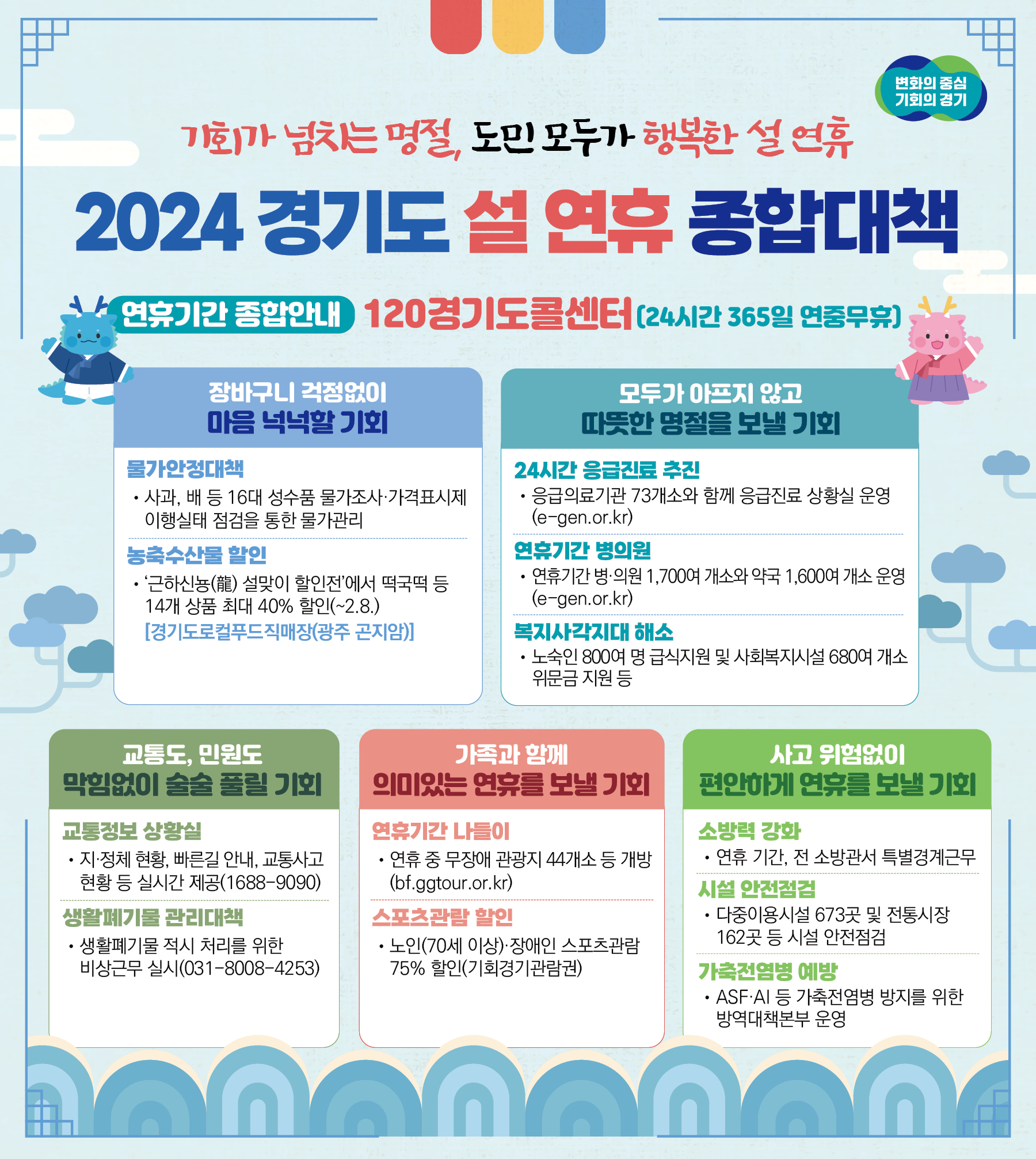 [특집] 경기도, 설 연휴 종합대책 추진…“기회가 넘치는 명절, 도민 모두가 행복한 설 연휴”