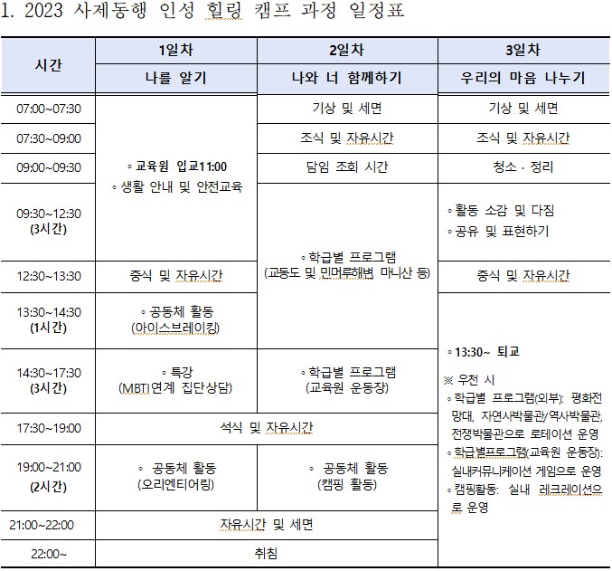 경기도학생교육원,  “공동체 활동 통해 인성교육 내실화”