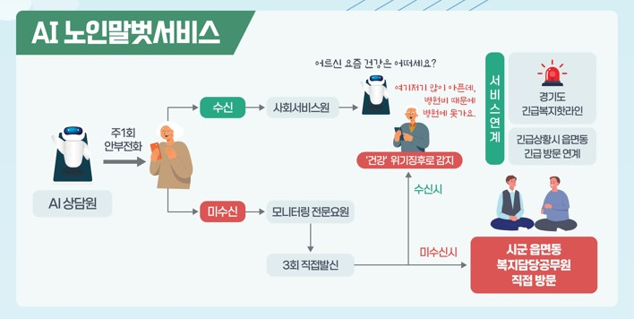 경기도, 판교에 AI시티 조성. 국내 AI기술개발 거점으로 육성