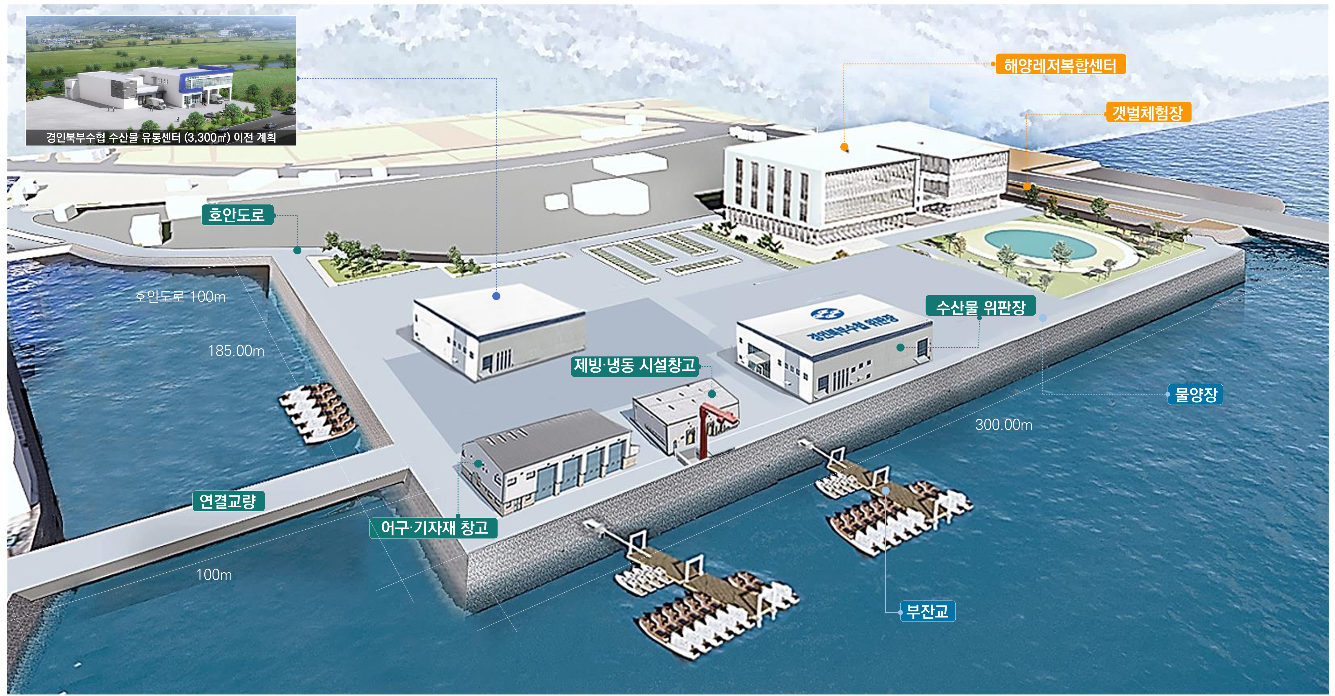 경기도, 국가어항 신규지정으로 김포 대명항 등 3개 어항 2,390억원 투자