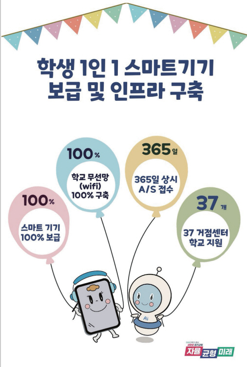 임태희 교육감 "학생 1인 1스마트 기기 100% 보급 완료" 공약 지켜