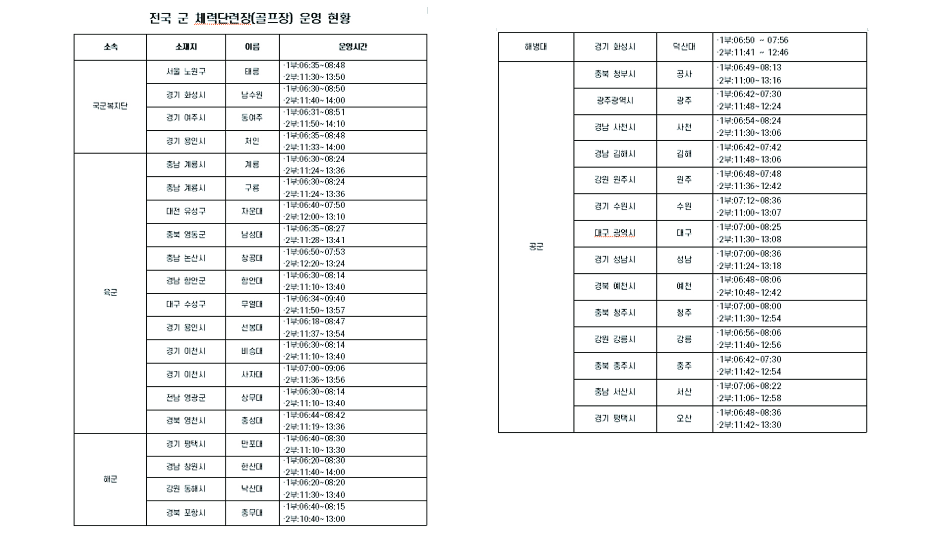 이재강 국회의원, “‘임성근 골프 모임’카톡방의 대화내용‘삼부’는 ‘군 골프장 운영시간’아냐”