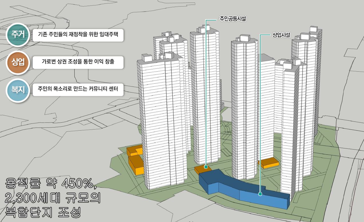 경기도, 남양주시 지금도농지구 주거재생 혁신지구 후보지 선정