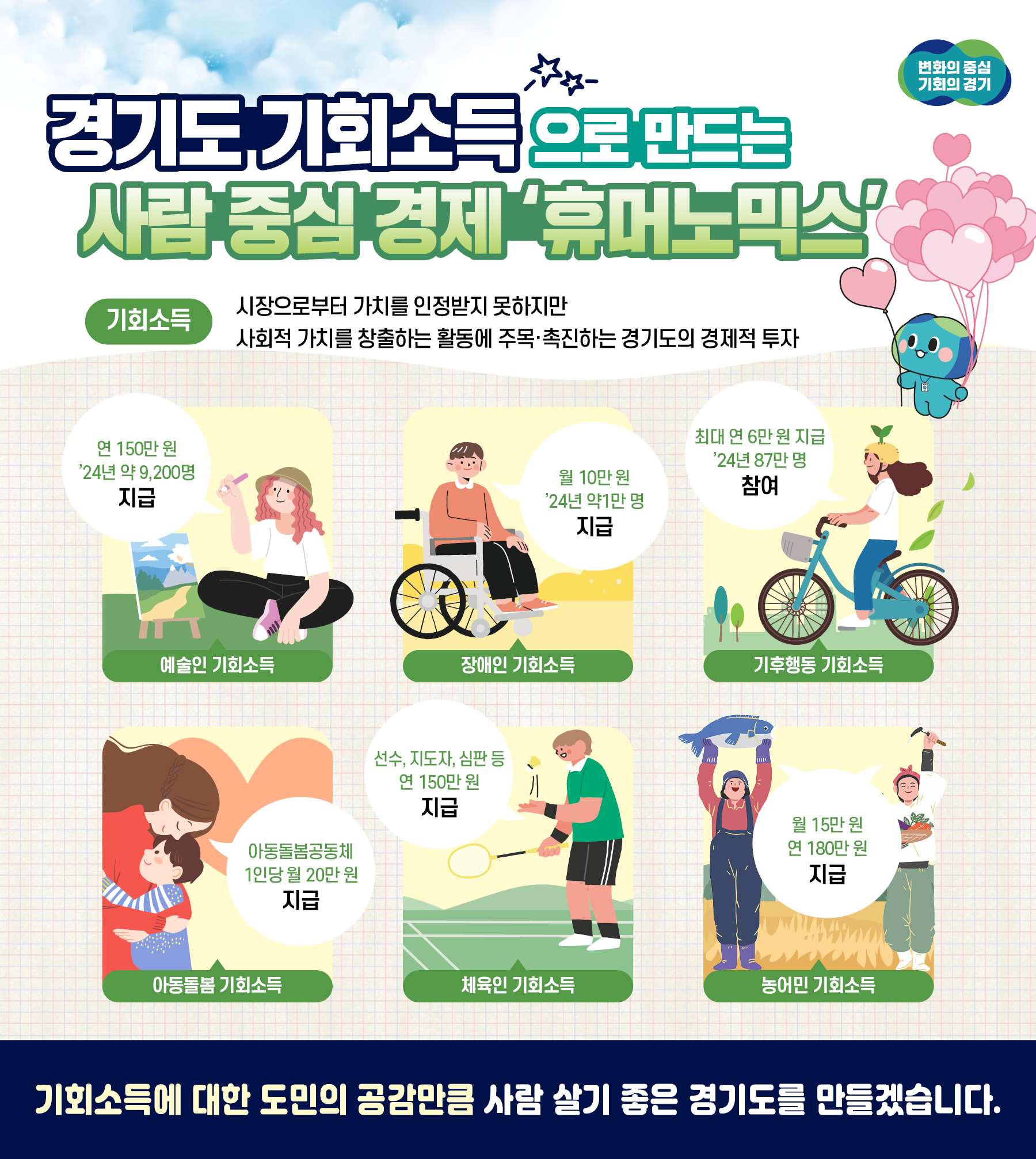 경기도, 기회소득 정책 본격화… 사회적 가치 창출과 경제 활성화 도모