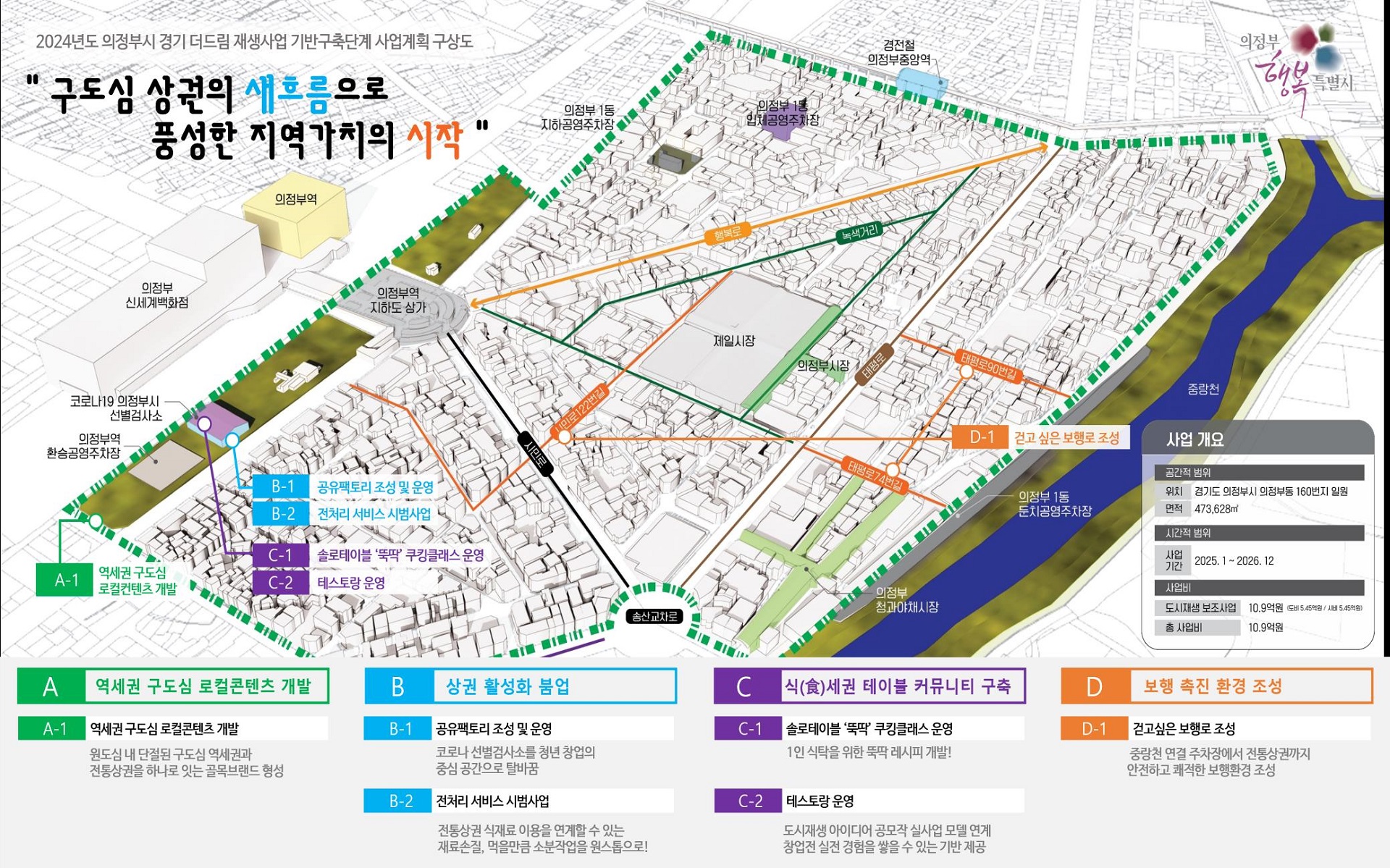 경기도, 의정부동 경기 더드림 재생사업 본격 착수…전통상권에 활력 불어넣는다