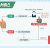 경기도, 판교에 AI시티 조성. 국내 AI기술개발 거점으로 육성