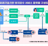 LH, 미래기술 활용해 유지보수 서비스 혁신