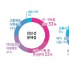 주민 88% 찬성… 안산선(4호선) 철도 지하화 선도 사업 시동