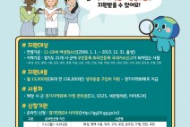 경기도, 여성청소년 생리용품 보편 지원, 2차 온라인 접수 시작