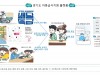 경기도, 3월 ‘아동급식지원 플랫폼’ 10개 시군 확대