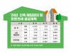 LH, 수도권에 신축 매입임대 1.7만호 추가 매입