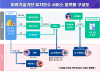 LH, 미래기술 활용해 유지보수 서비스 혁신