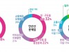 주민 88% 찬성… 안산선(4호선) 철도 지하화 선도 사업 시동