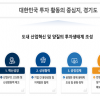 글로벌 기업의 국내유치 위해 경기도 독자적 인센티브인 고용보조금 제도 도입해야