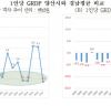 양산시, 인구유인력 빅데이터 분석 추진