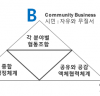 전주시, '2025년까지 슬로시티' 3번째 인증