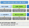 경북도, 민간기업의 정부 기술개발 과제 공모 선정 지원