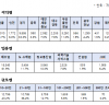 청년 등 구직자들, 우수 중소기업 일자리 찾기 쉬워진다