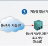 안산시 상록구, 전화기반 출입명부 시행…‘전화 한 통이면 끝’