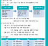 군포시 중앙도서관, 집으로 찾아가는 도서대출 서비스