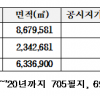 친일귀속재산 매각 활성화로 독립유공자 생활안정에 노력한다.