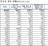 전국의 자원봉사자, 코로나를 이겨내는 또 하나의 백신