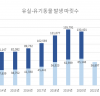 오늘부터 반려견 등록하면 과태료 걱정 뚝!