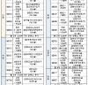 ‘정류소 수 제한’ 규제 완화로 적재적시에 이용편의 제고