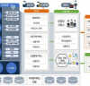 조달청, ‘공공 정보기술(IT) 상품 통합플랫폼’ 구축한다.