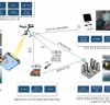 무인이동체(드론) 활용한 공공서비스 사업 착수