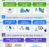 금품 요구 악성프로그램(랜섬웨어) 대응 역량 결집, 안전한 디지털전환과 뉴딜지원